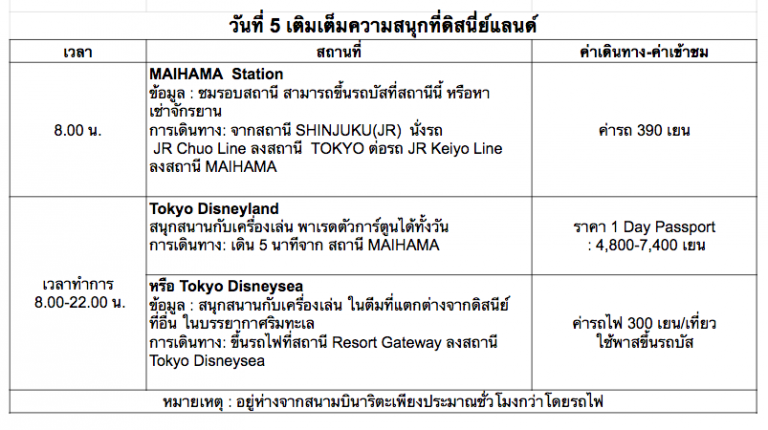 สาระน่ารู้เรื่องราวท้องถิ่น